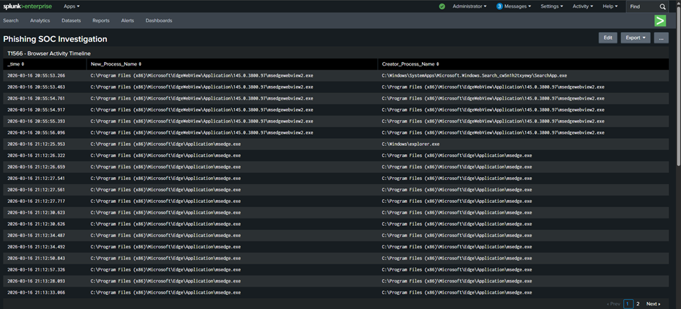 T1566 - Phishing Browser Activity Timeline