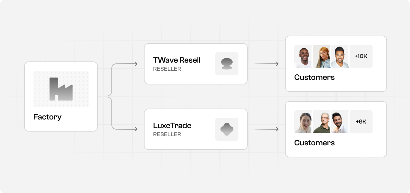 Spree Commerce - B2B eCommerce