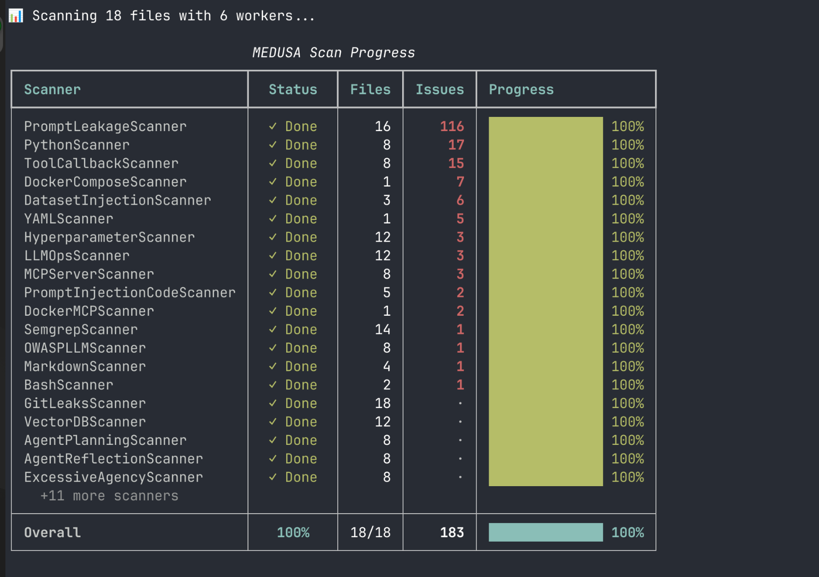 MEDUSA Scan Progress