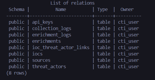 Database Tables