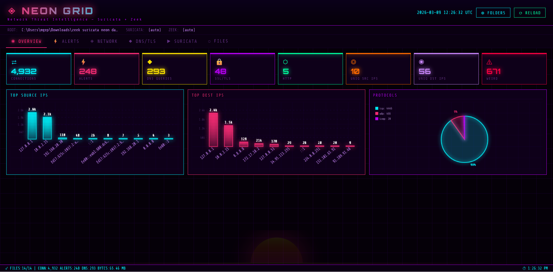 Web Dashboard - Overview