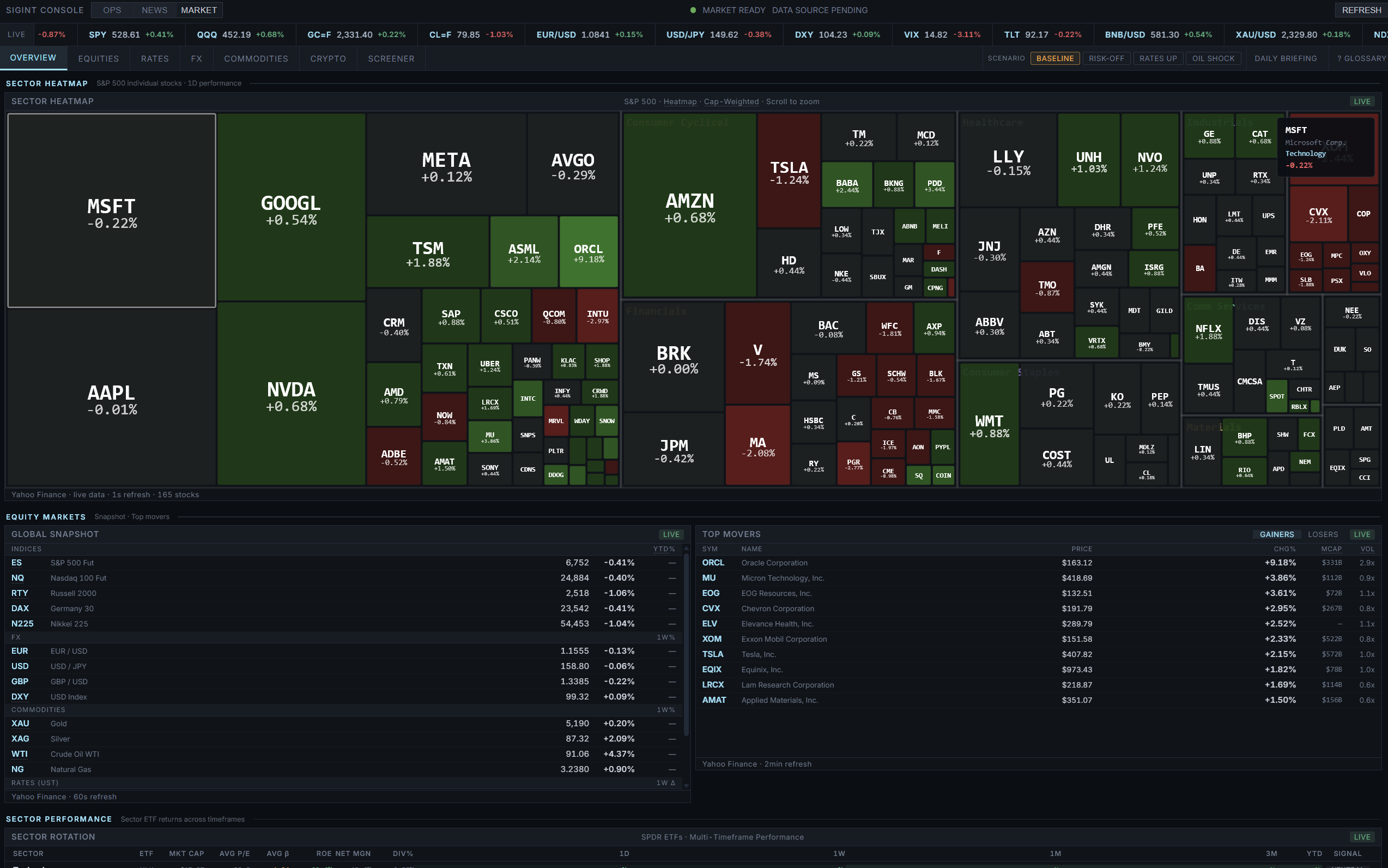 MARKET — S&P 500 heatmap and global market snapshot