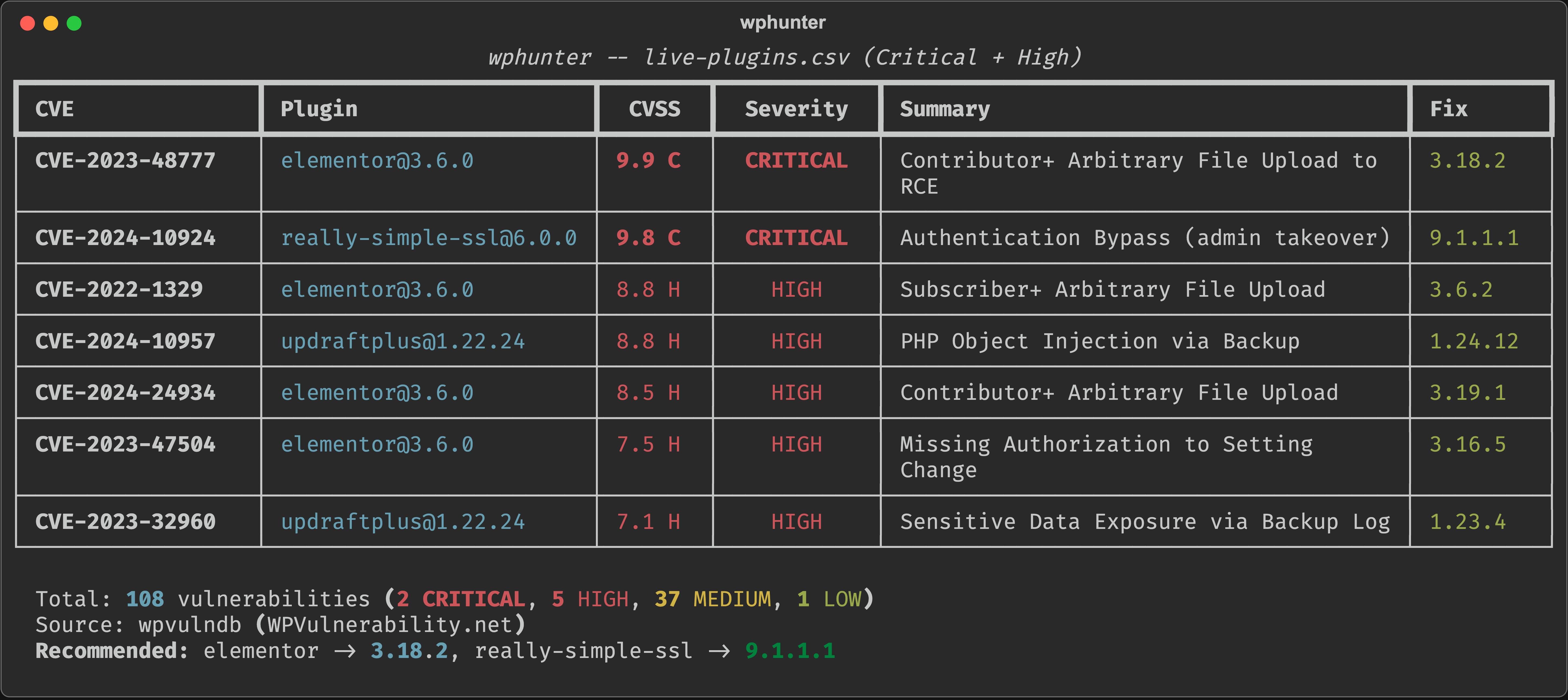 wphunter table output