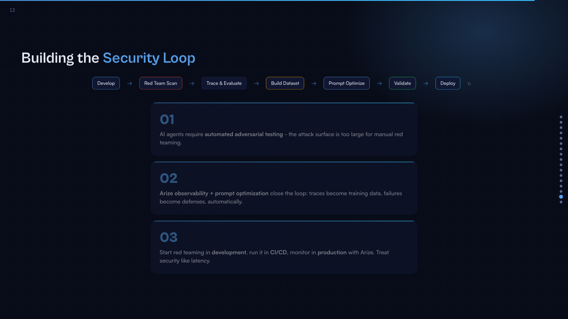 幻灯片 16 - 安全循环