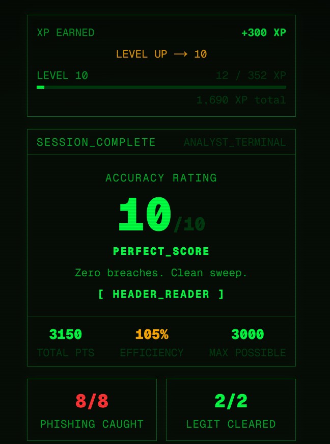 Round summary with score