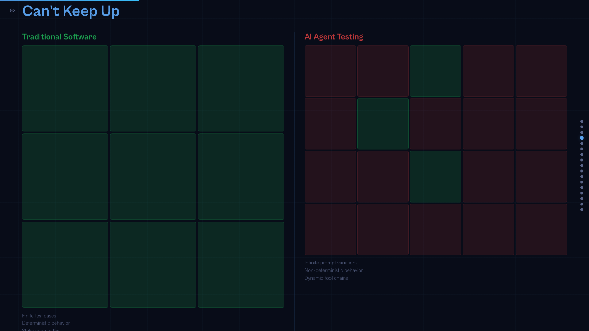 幻灯片 4 - 手动测试