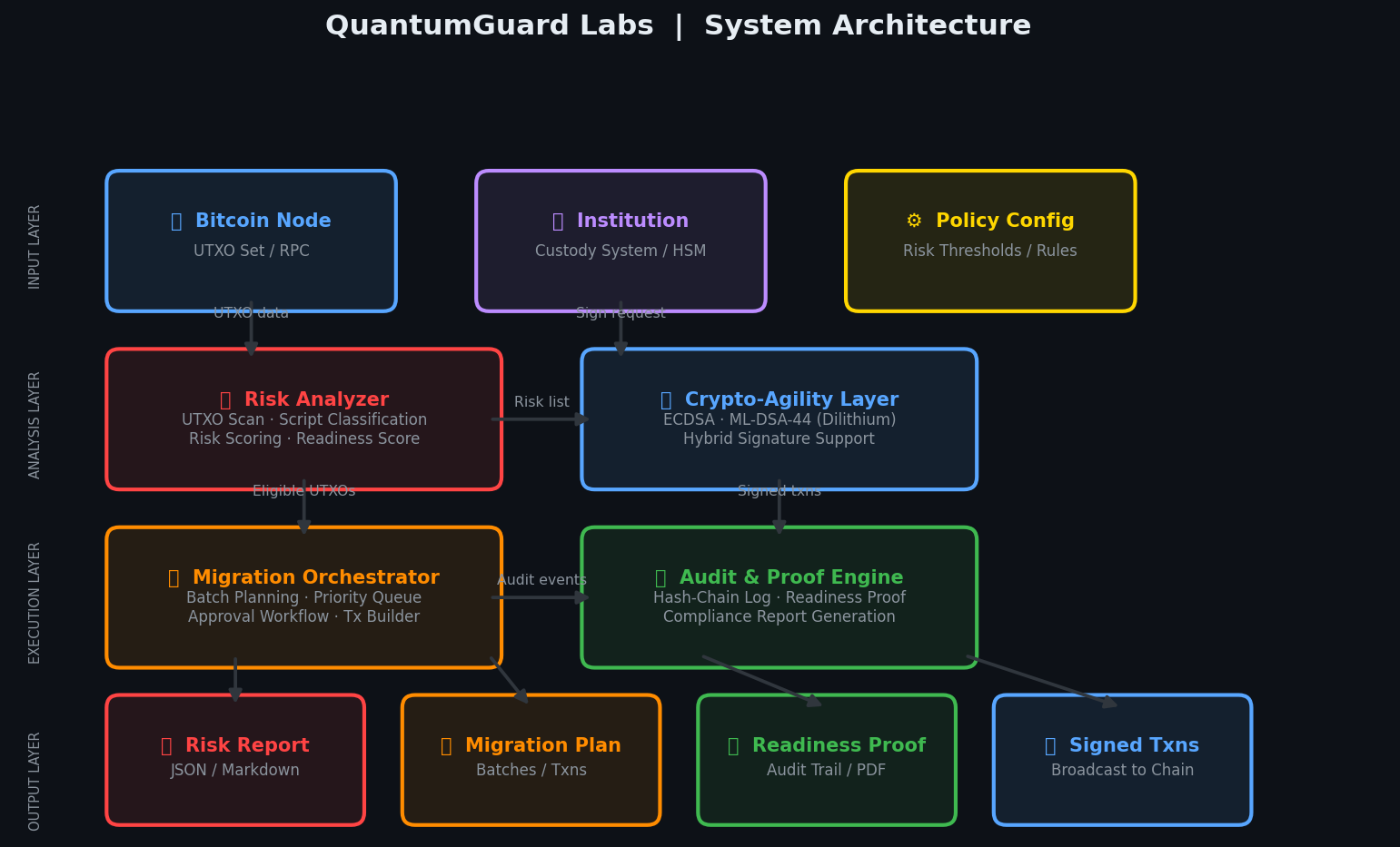 Architecture Diagram