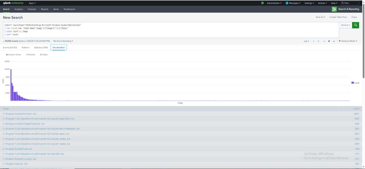 Process Frequency Visualization 