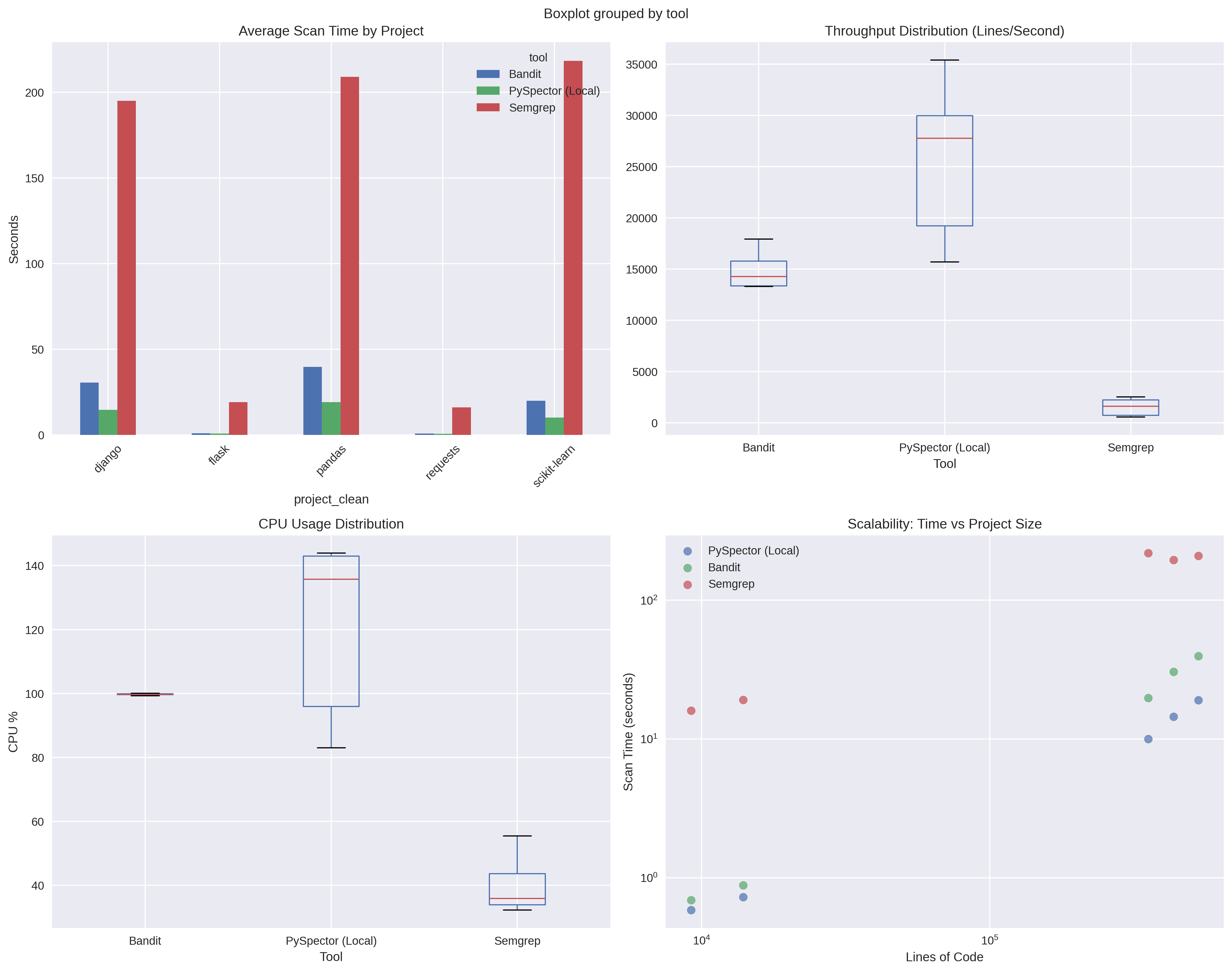 speed_benchmark_charts