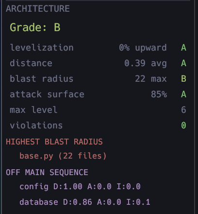 Architecture Grade B