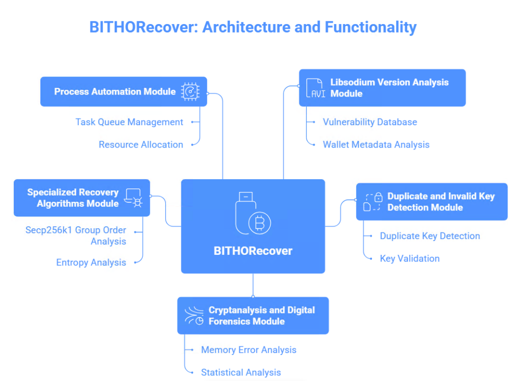 Shadow Key Attack: Fundamental Threat of Bitcoin Transaction Nonce Leak from EUCLEAK Mechanism via Extended Euclidean Algorithm Side Channels in YubiKey 5 and Infineon Microcontrollers