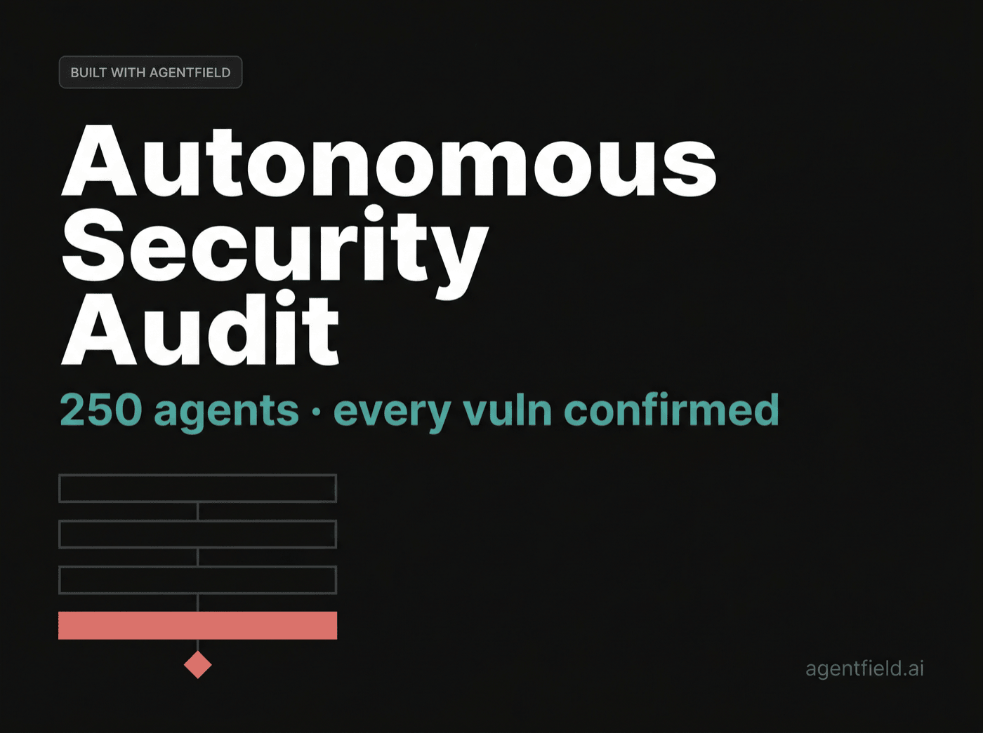 Autonomous Security Audit