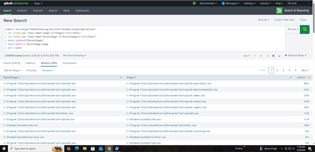 Parent-Child Relationship Analysis
