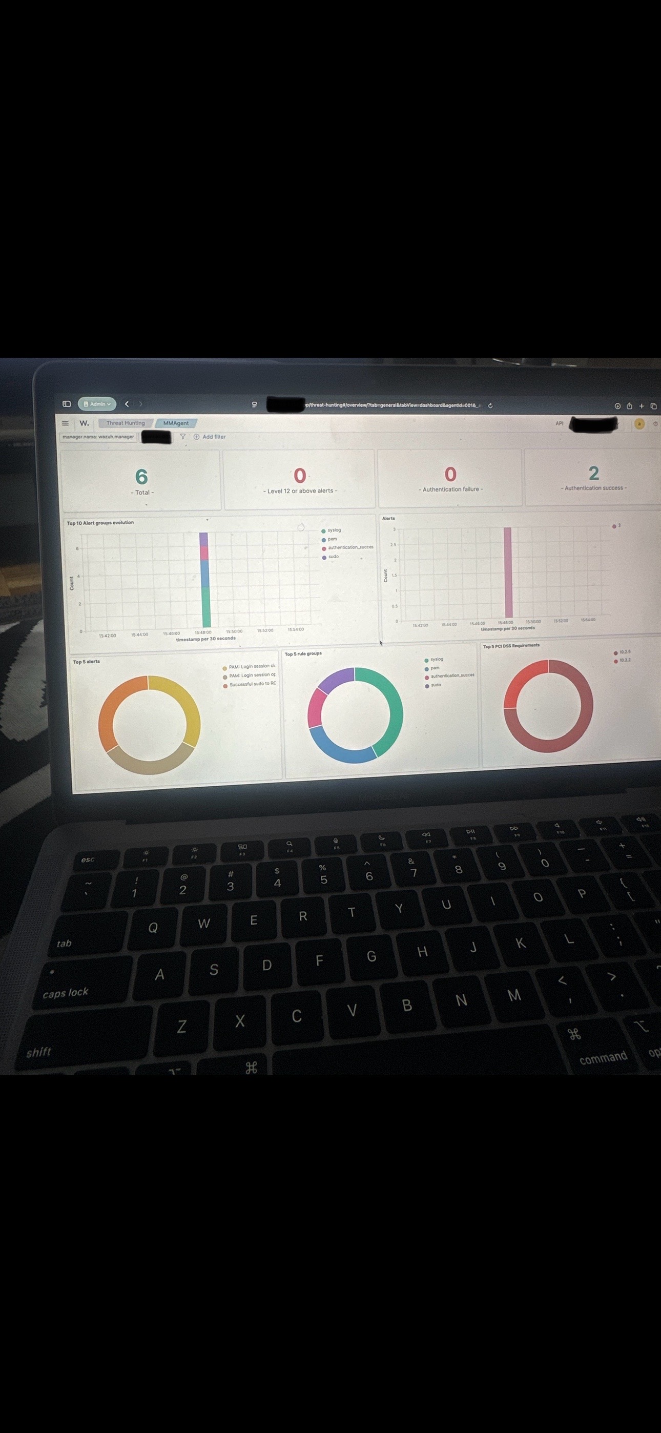 Threat Hunting Dashboard