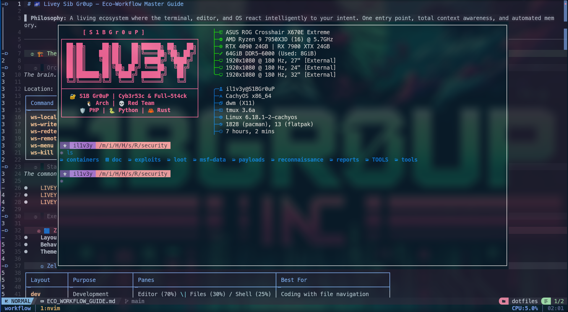 Tmux 和 Neovim 工作流