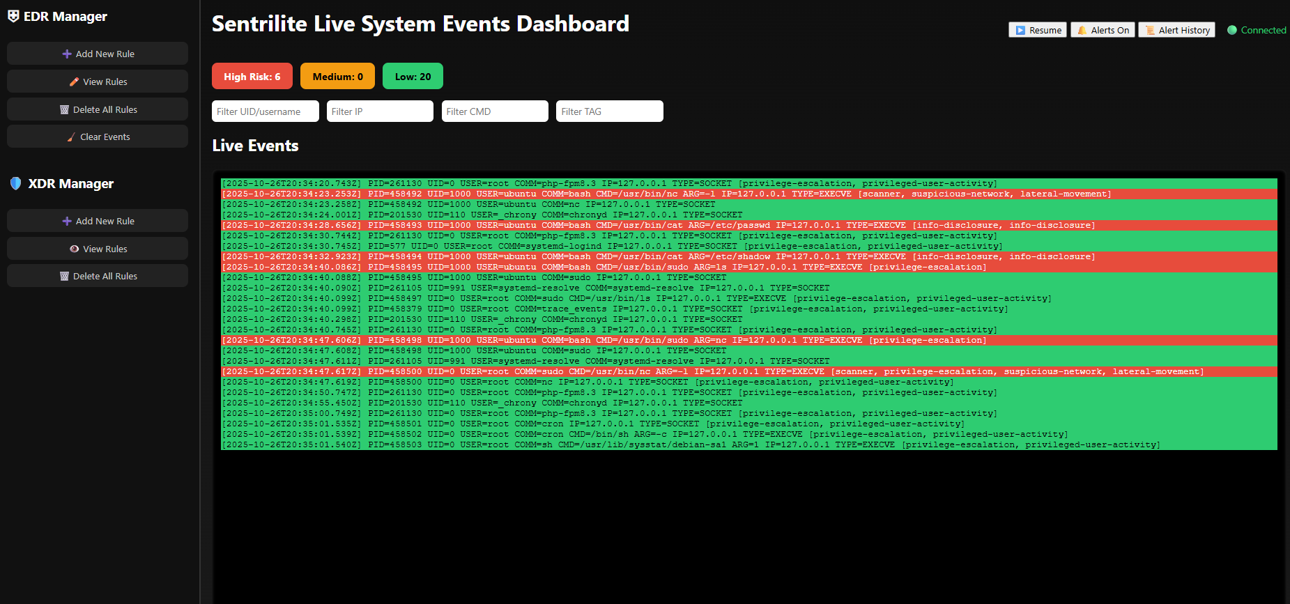 Sentrilite Server_Dashboard