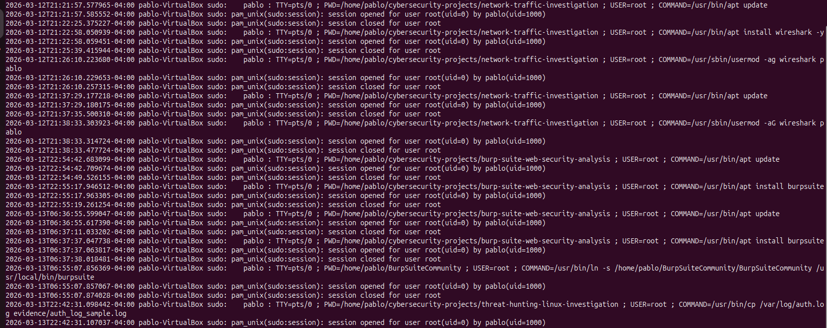 Successful Login Events