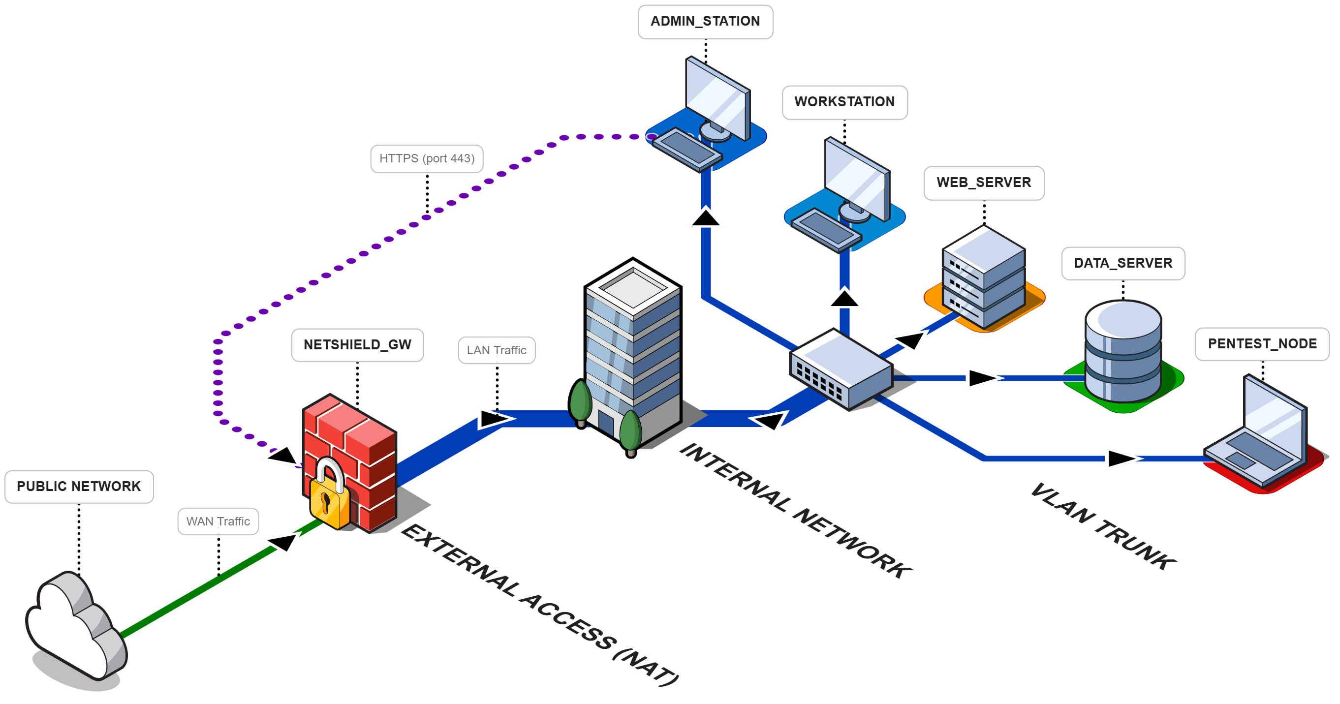 Simplified Topology
