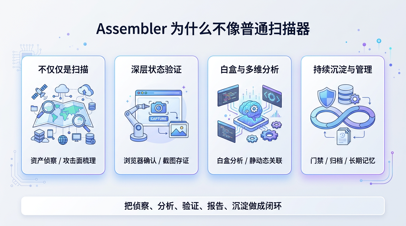 Assembler Difference