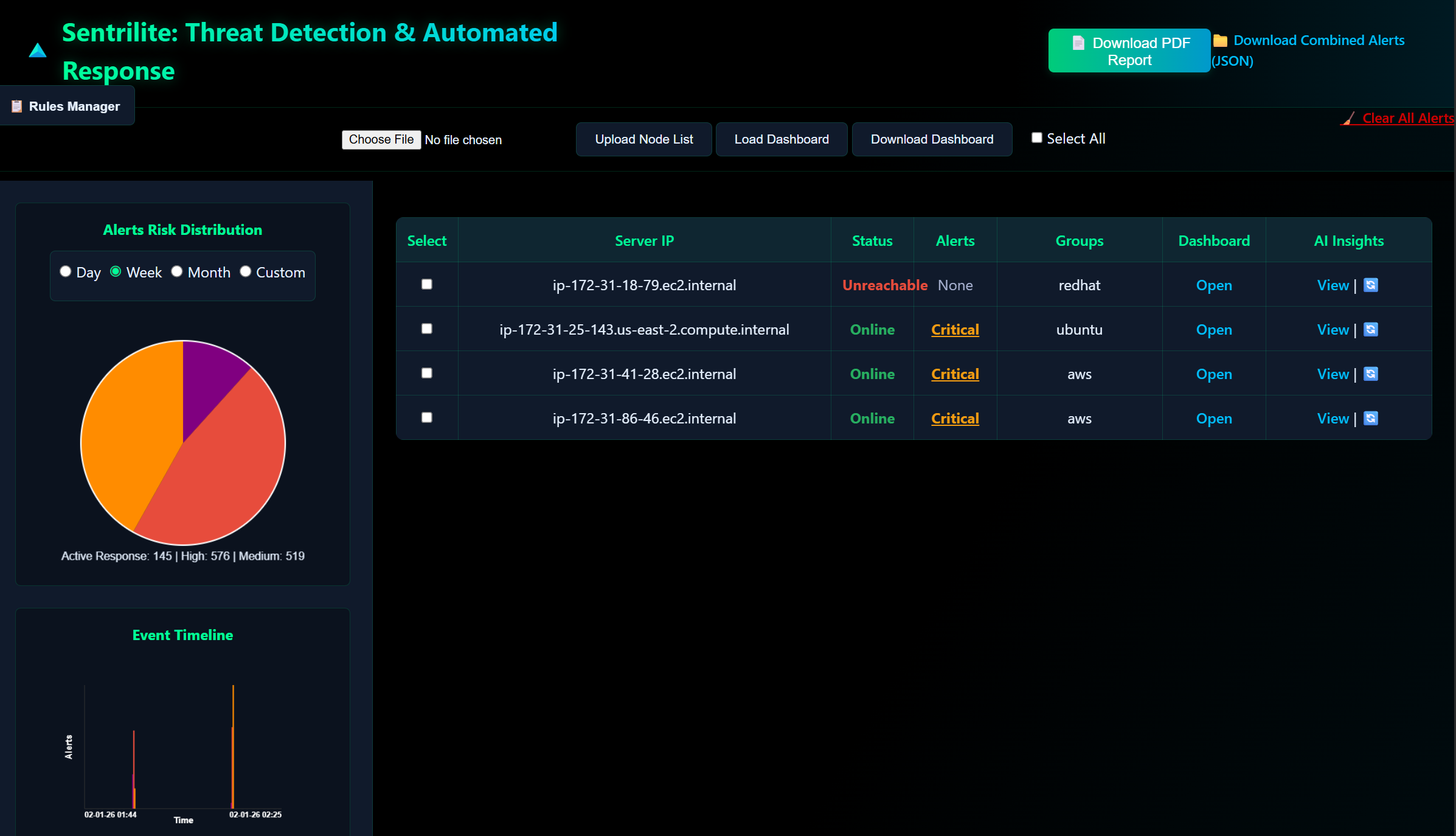 Sentrilite Main Dashboard