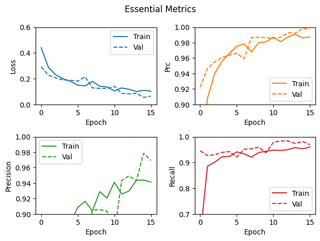 Essential metrics (balanced)