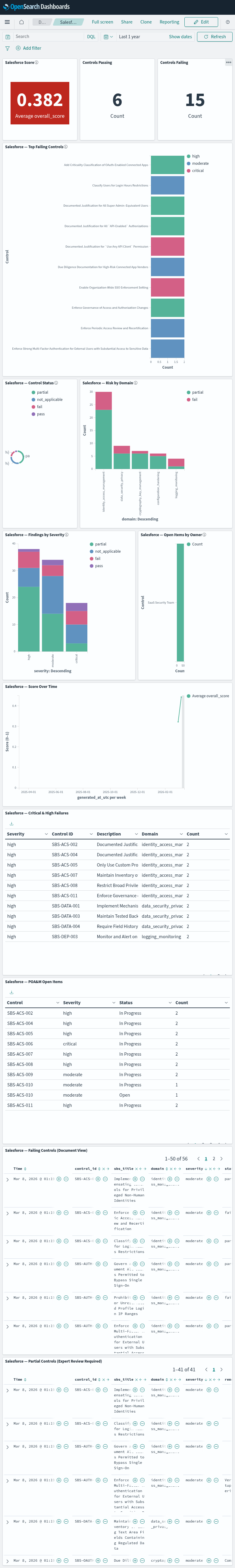 Salesforce Dashboard