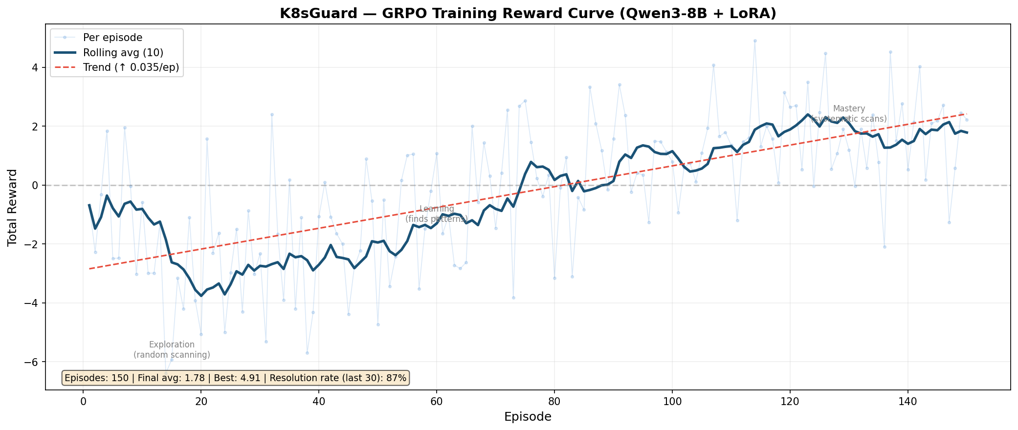 GRPO Training Reward Curve