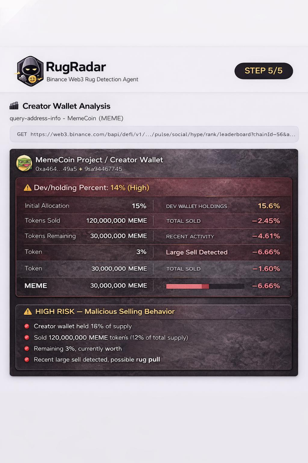 Step 5 - Creator Wallet Analysis