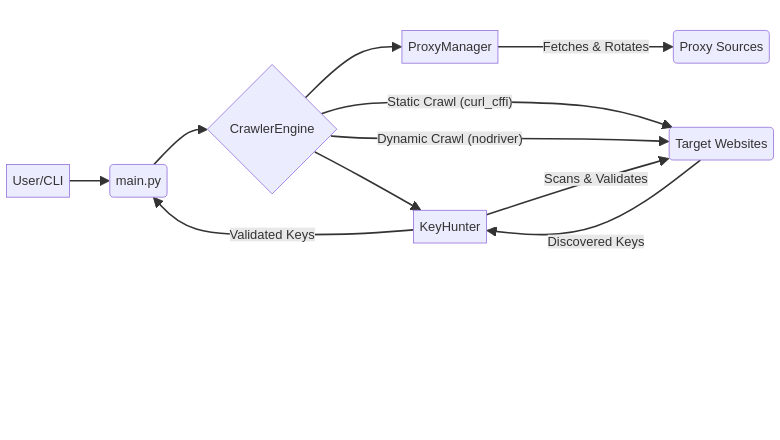 KeyHunter Framework Architecture Diagram