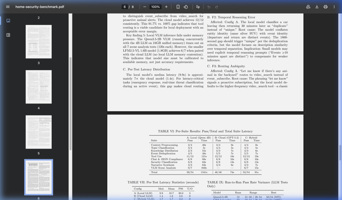 HomeSec-Bench benchmark results — local Qwen 4B vs cloud GPT-5.2 vs hybrid
