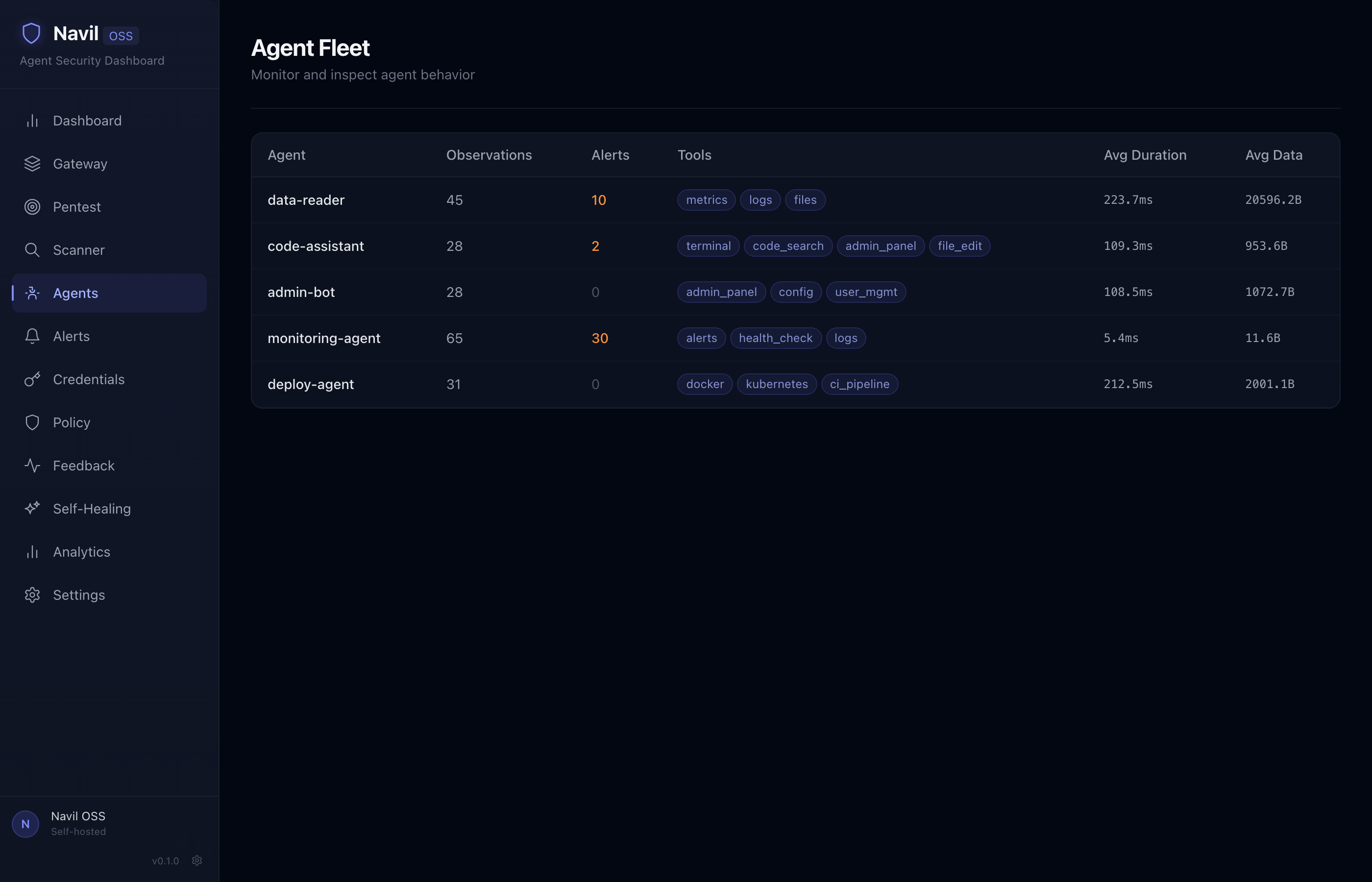 Agent —— 包含观察、告警和工具使用情况的群组表格