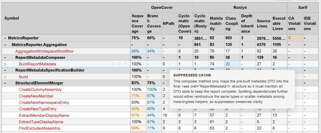 Suppression in dashboard