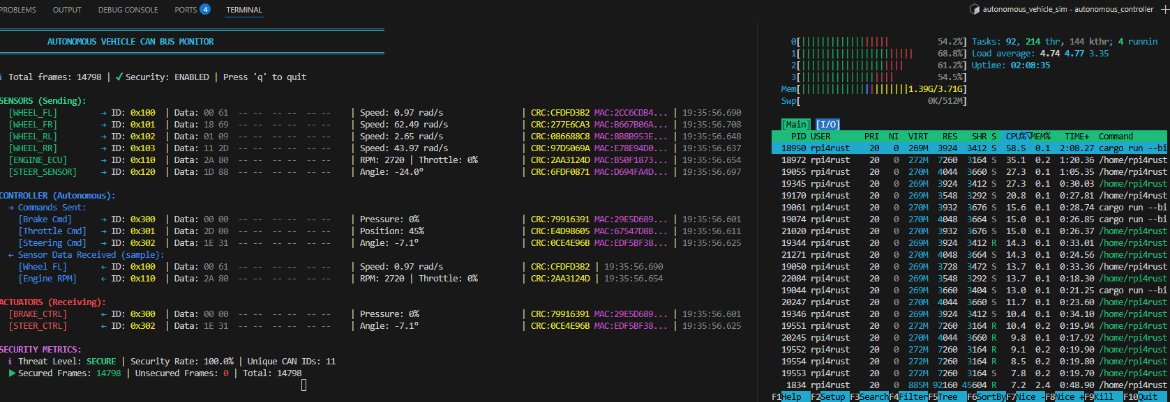 CAN Bus Monitor running on Raspberry Pi 4