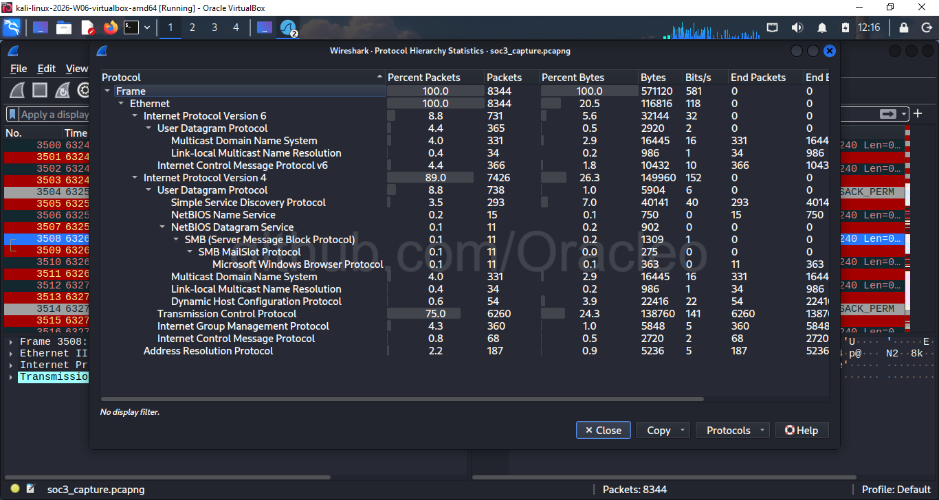 Wireshark 协议层级