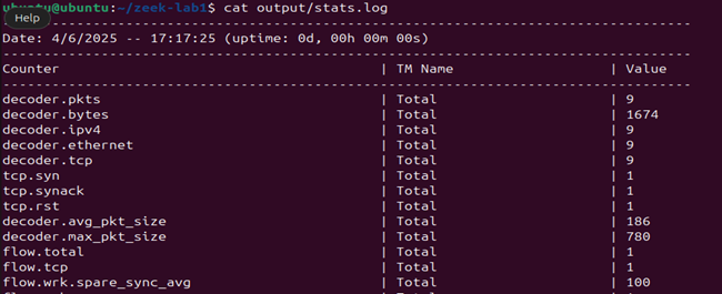 stats.log output