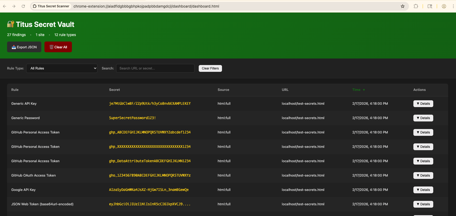 Titus Chrome extension dashboard with aggregated secret detection results
