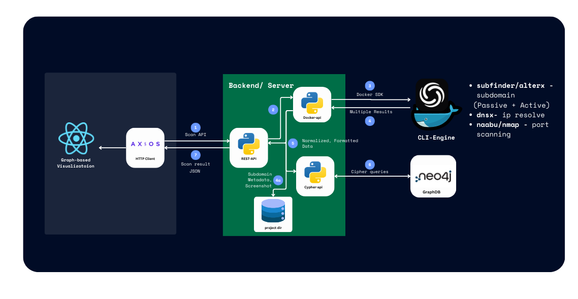 Architecture diagram