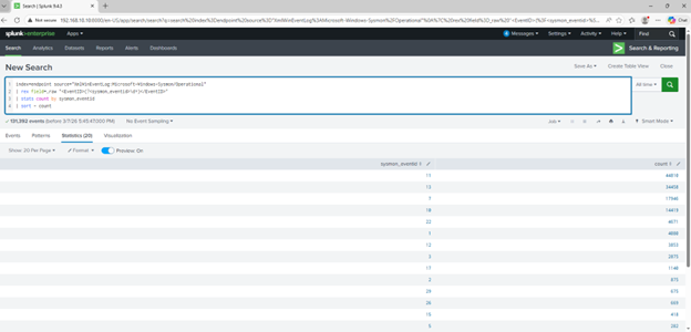 splunk_sysmon_event_statistics