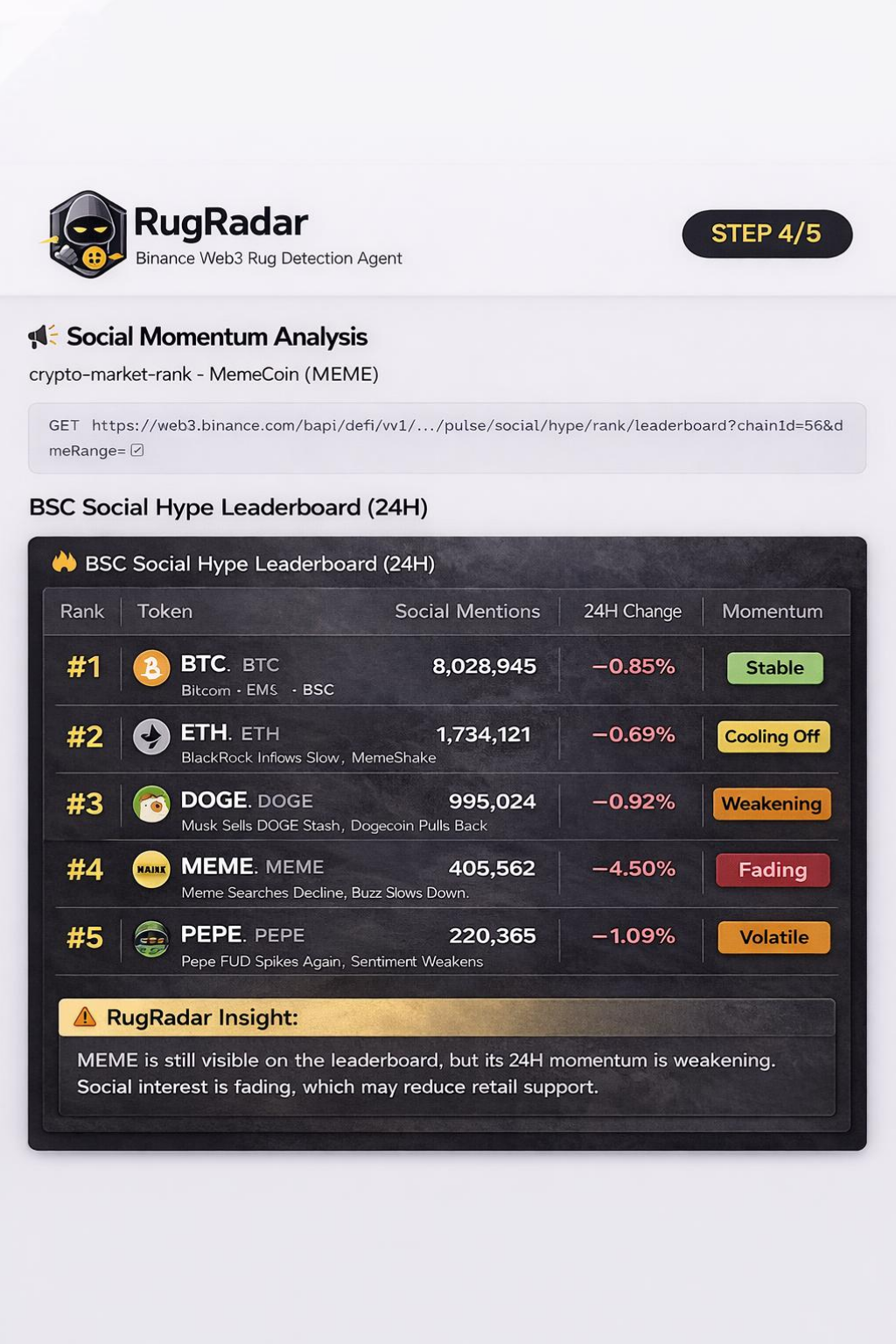 Step 4 - Social Hype Ranking