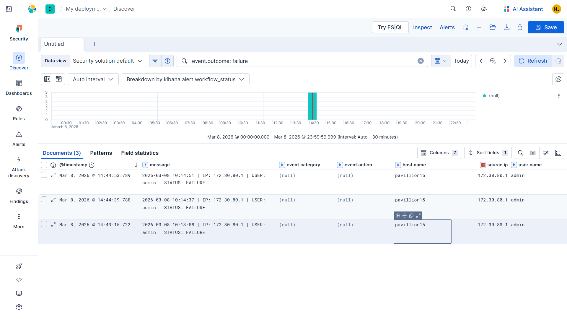 Auth Failures Discover