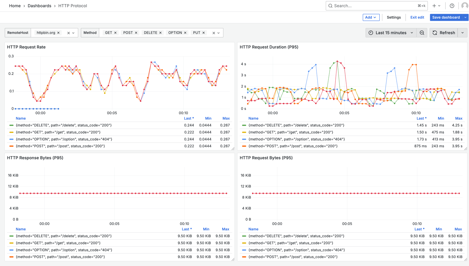 grafana-prometheus