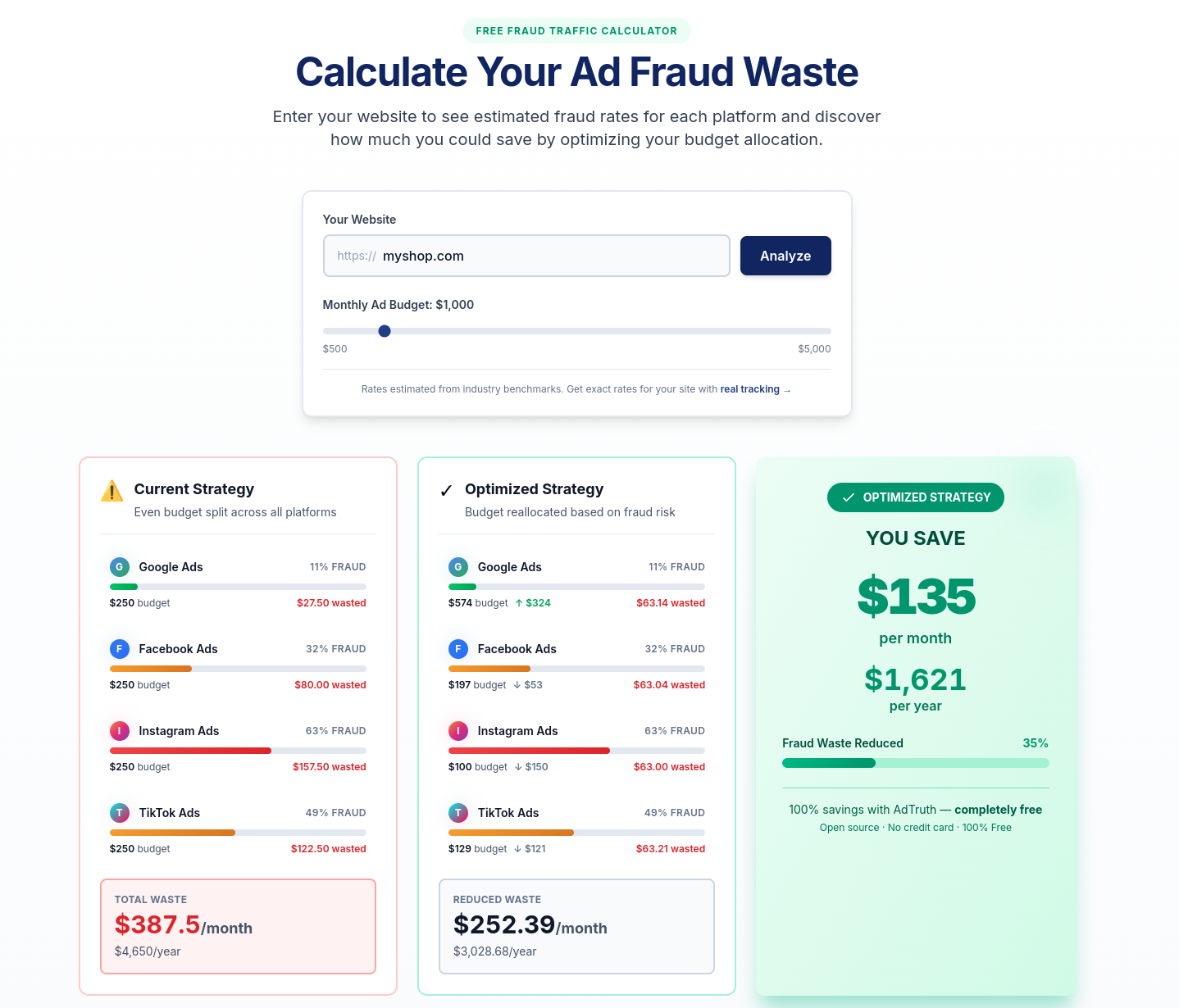 AdTruth fraud waste calculator