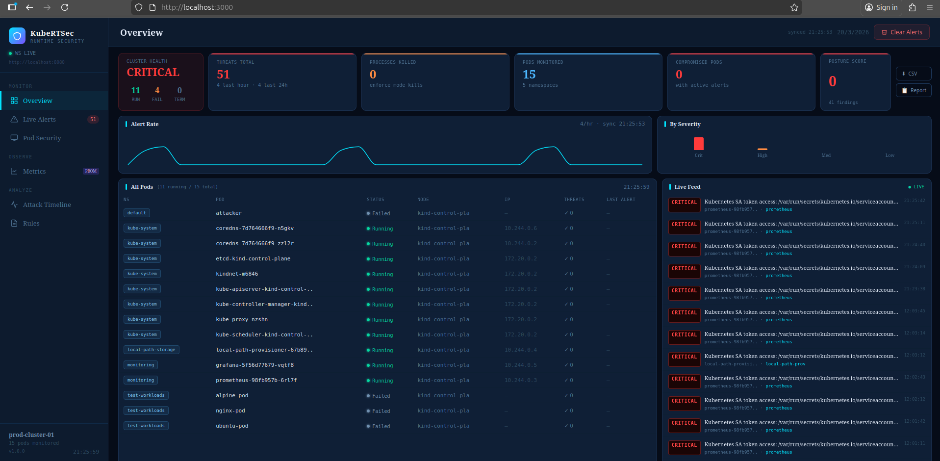 KubeRTSec Overview Dashboard