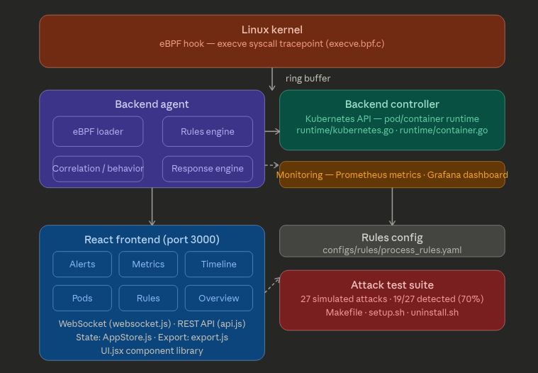 KubeRTSec Architecture Diagram
