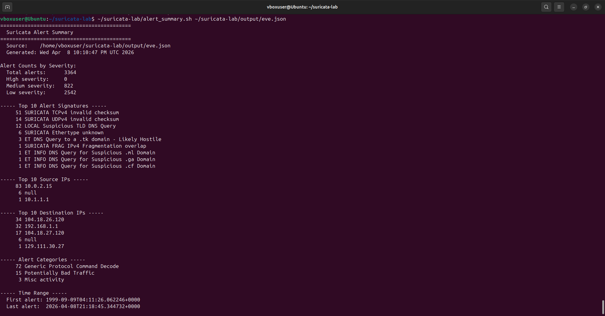 Alert summary script output