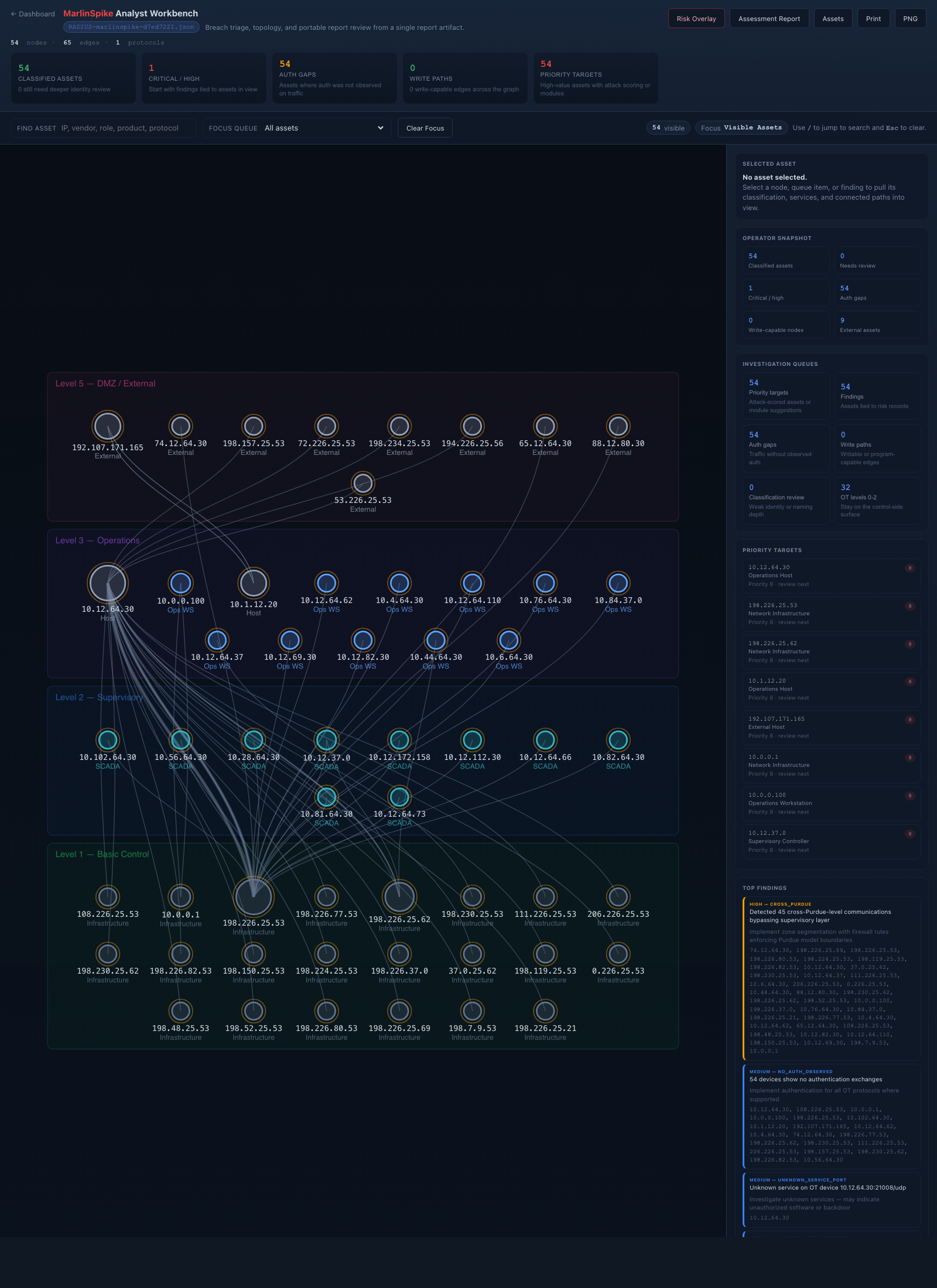 Live RADIUS analyst workbench view