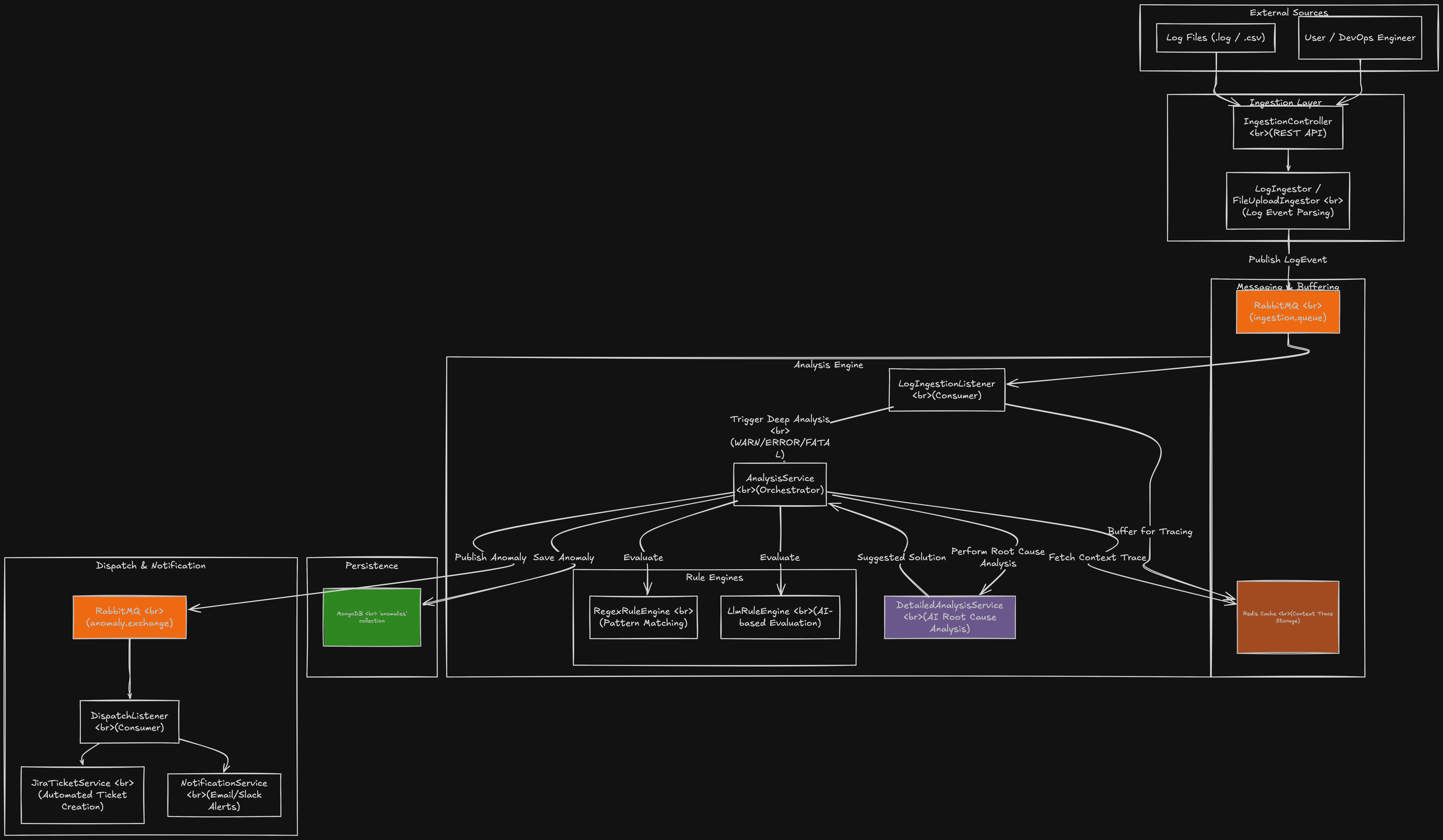 LogiAI 架构
