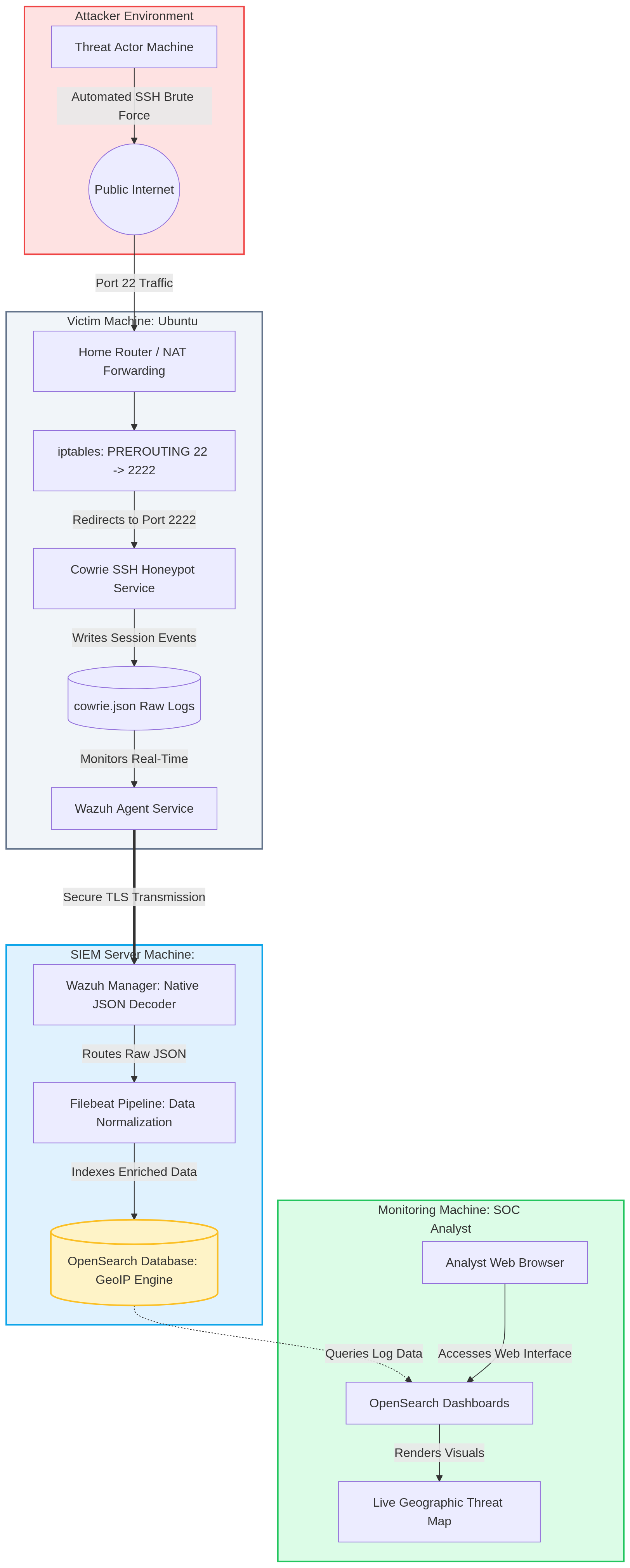 Architecture Diagram