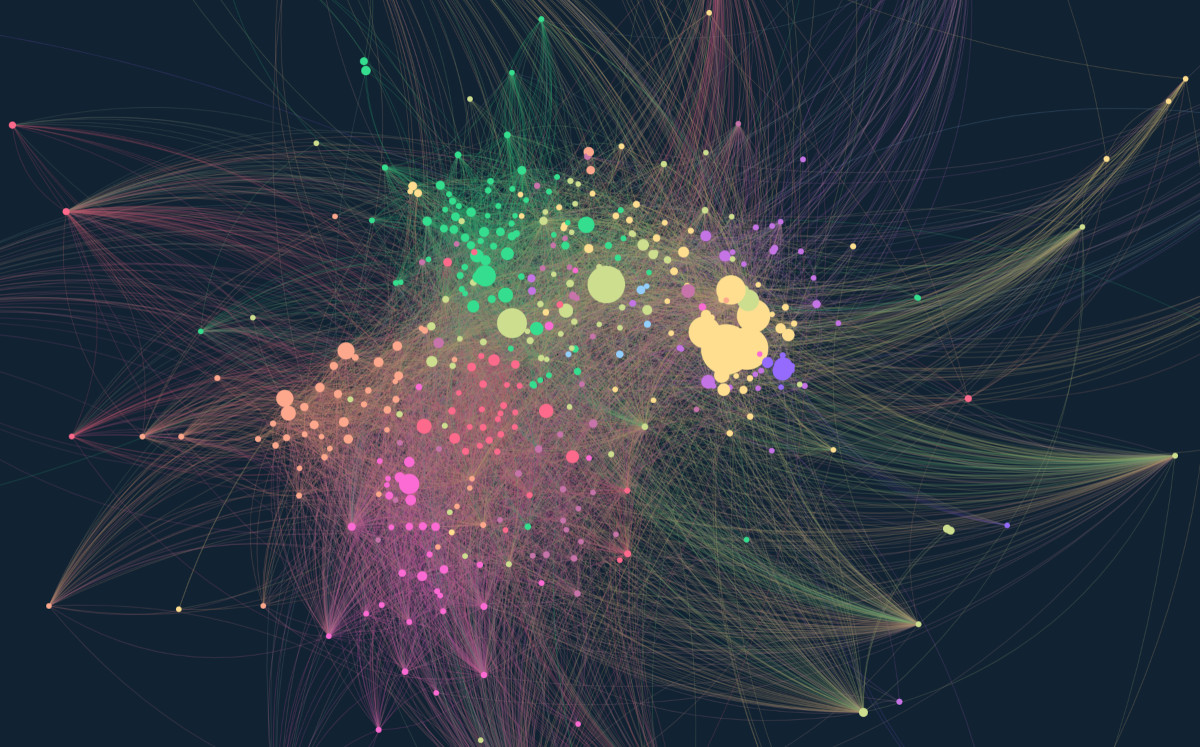 示例图谱 — 约 400 个节点,约 8 000 条边,Louvain 社区检测,vapoRwave 调色板